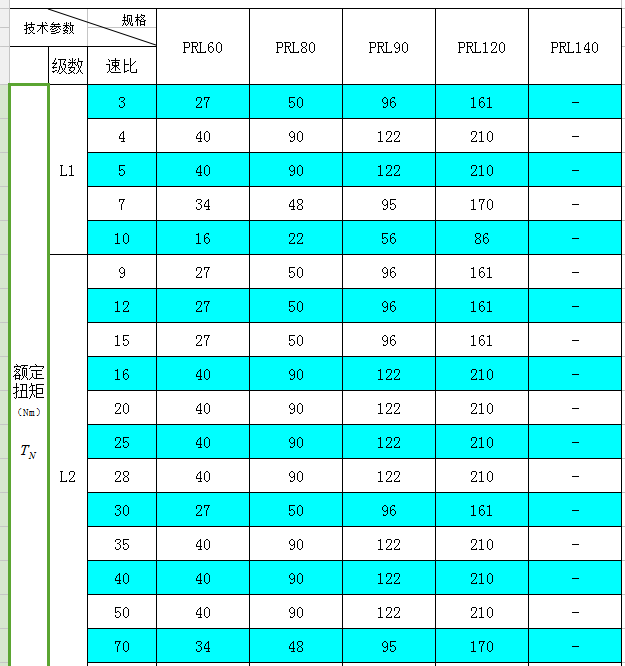系列伺服电机赢咖7技术参数 