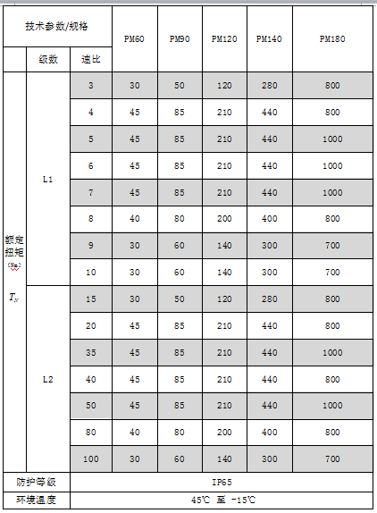 斜齿轮赢咖7选型标准技术参数表