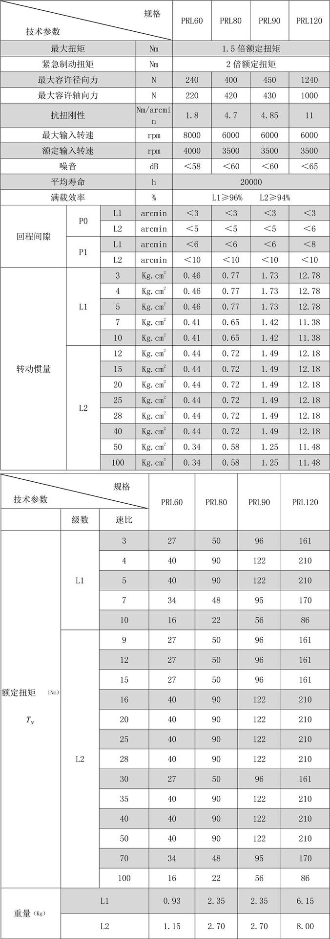 直齿赢咖7