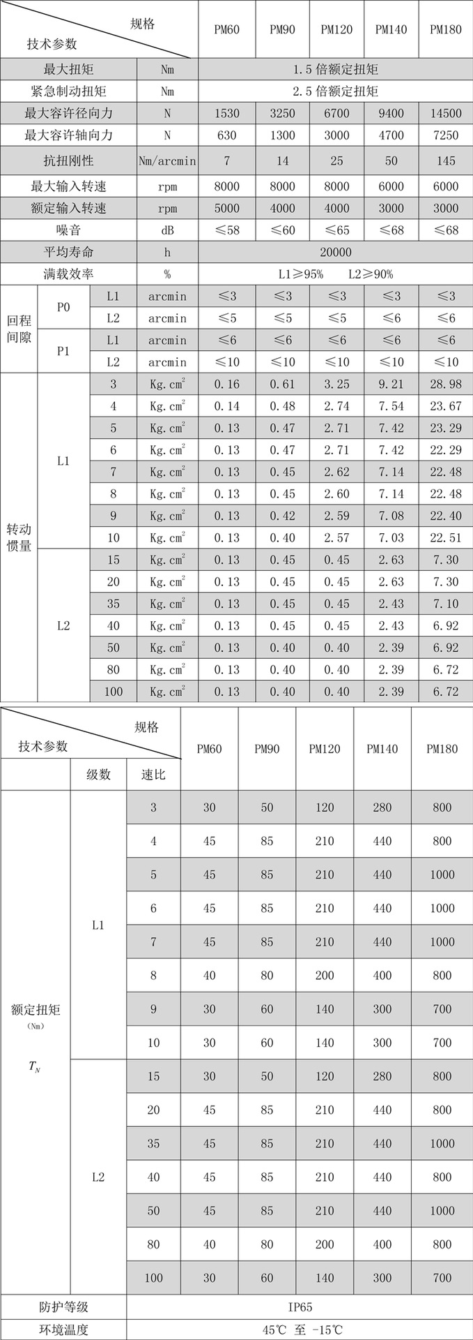 斜齿赢咖7