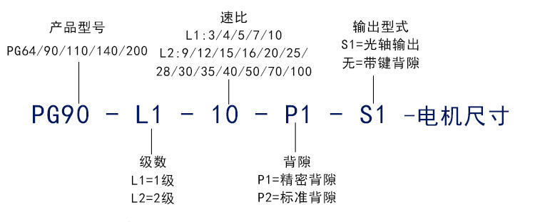圆法兰盘赢咖7