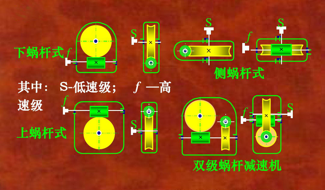 蜗杆减速机结构 蜗杆减速机结构
