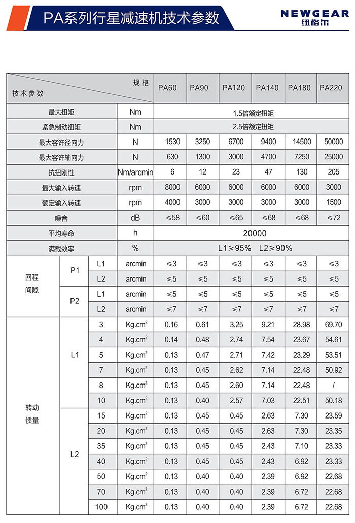 PA斜齿赢咖7技术参数