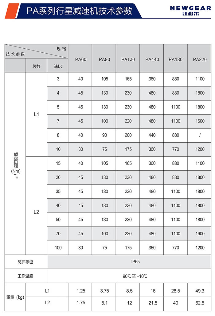PA斜齿赢咖7额定扭矩