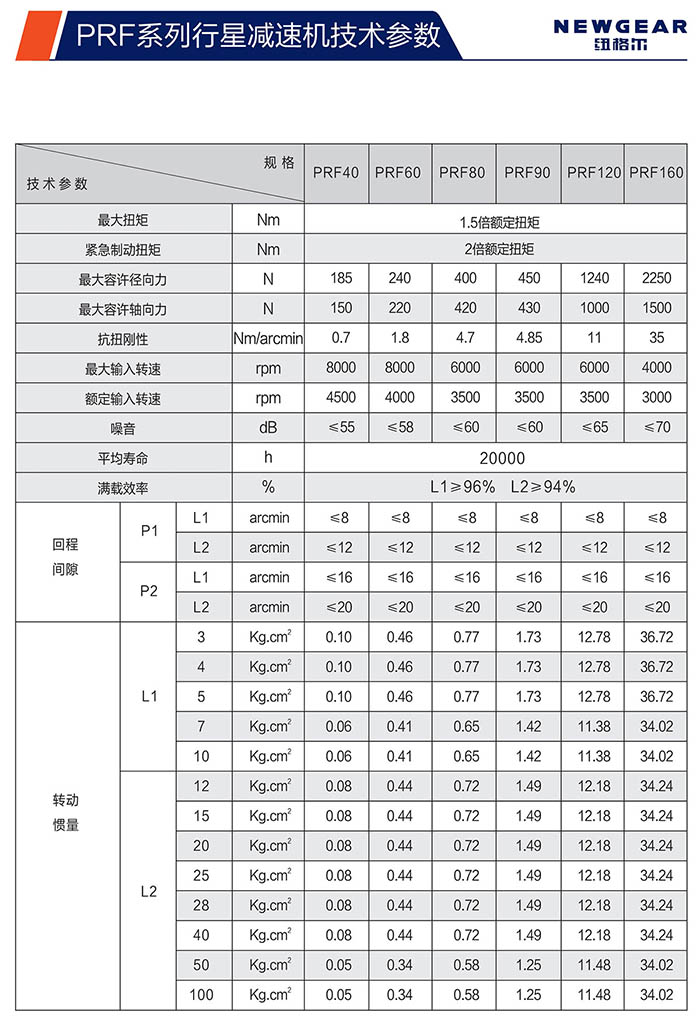 PRF直齿赢咖7技术参数