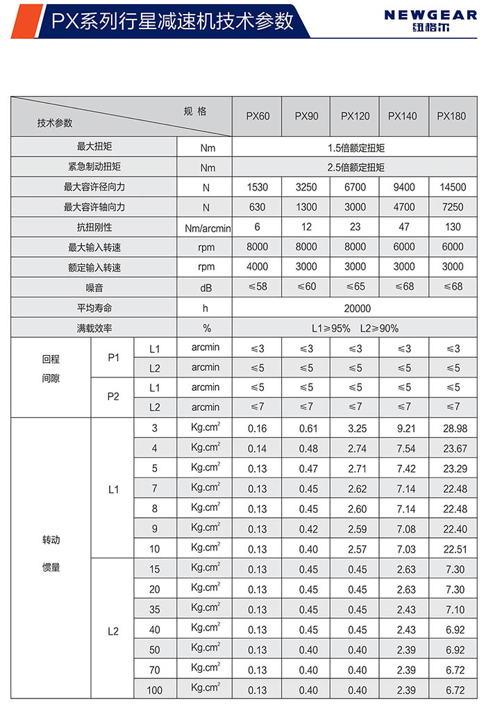 PX斜齿赢咖7技术参数