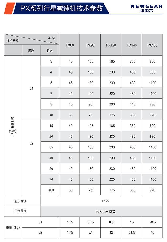 PX斜齿赢咖7额定扭矩