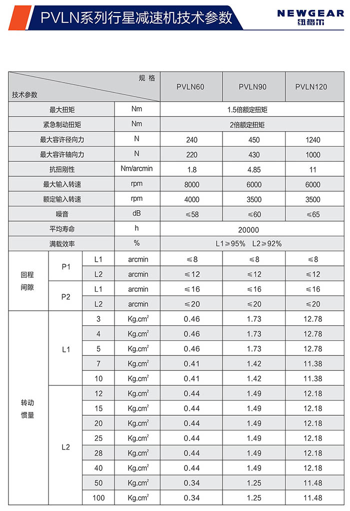 PVLN直齿赢咖7技术参数