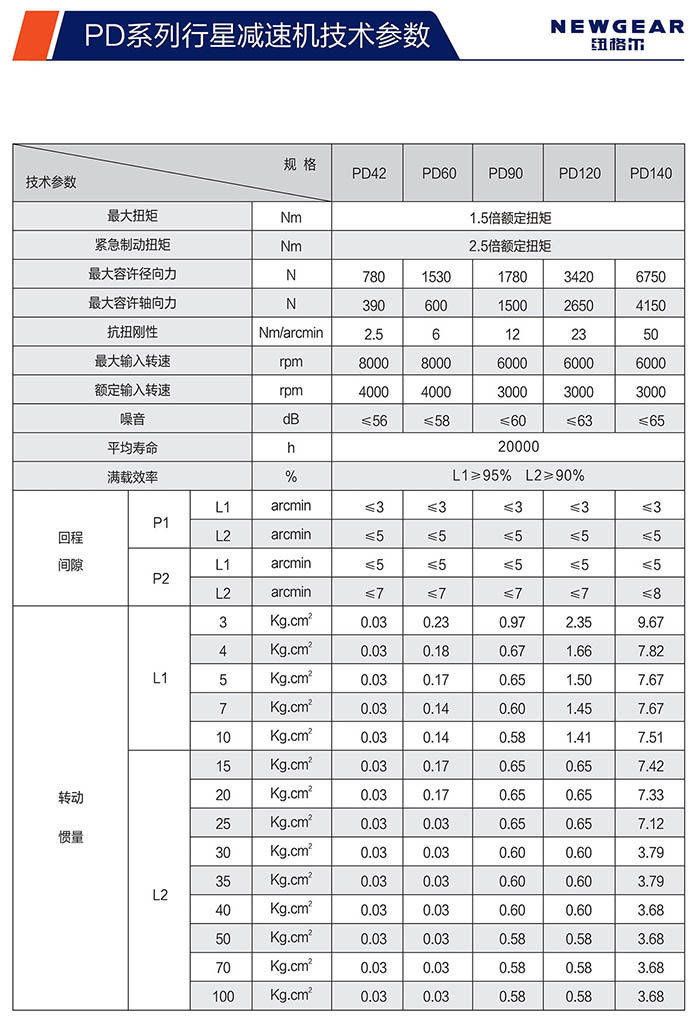 PD斜齿赢咖7技术参数