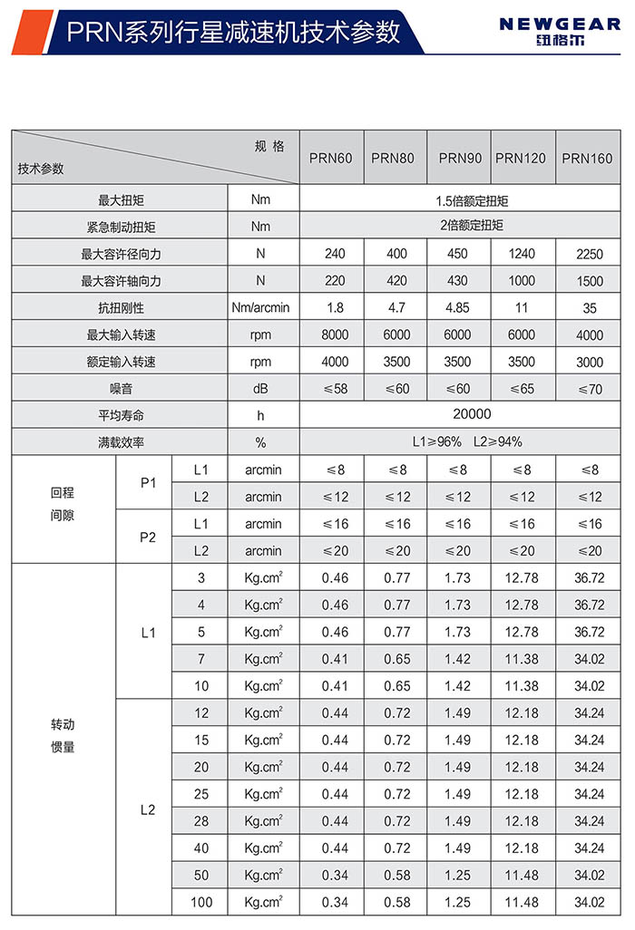 PRN直齿赢咖7技术参数