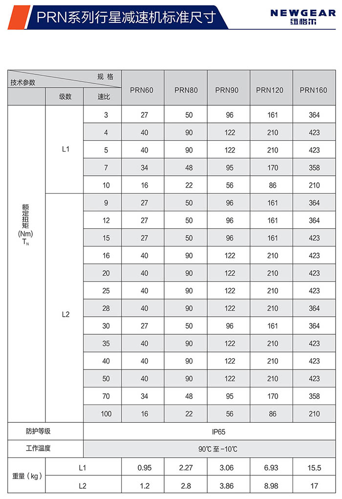 PRN直齿赢咖7额定扭矩
