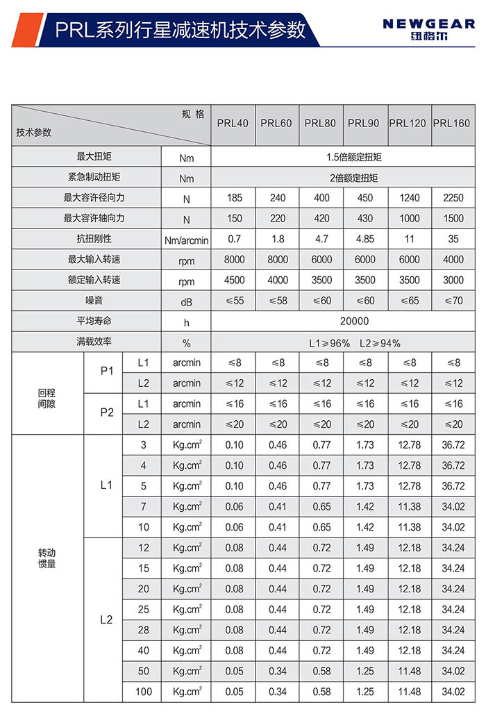 PRL直齿赢咖7技术参数