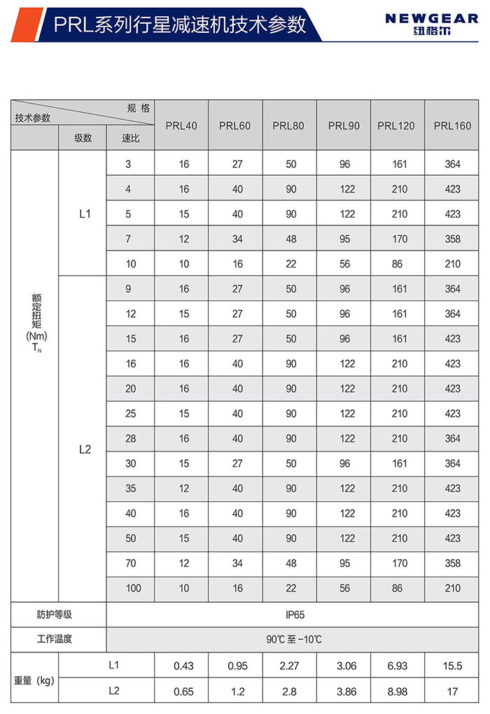 PRL直齿赢咖7额定扭矩