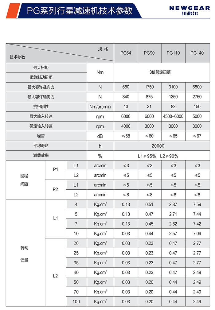 PG斜齿赢咖7技术参数