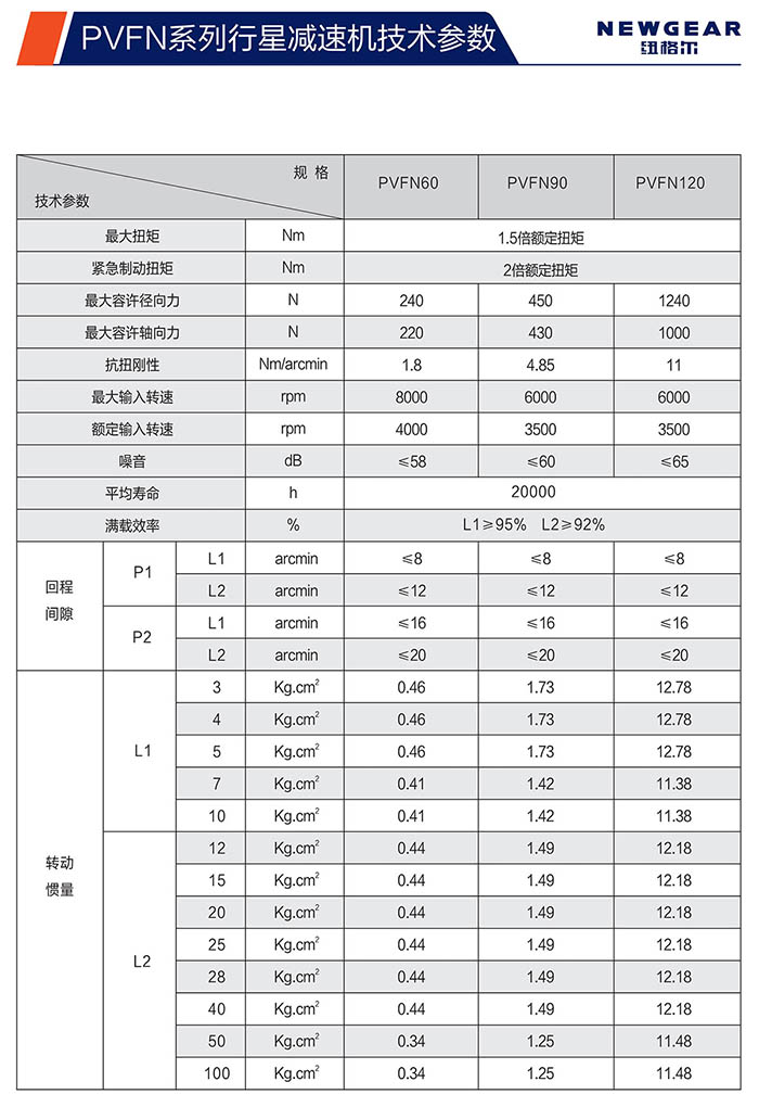PVFN直齿赢咖7技术参数