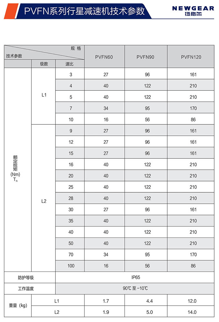 PVFN直齿赢咖7额定扭矩
