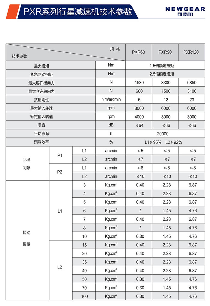 PXR斜齿赢咖7技术参数