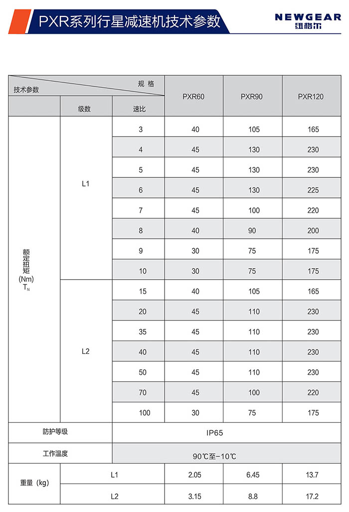 PXR斜齿赢咖7额定扭矩