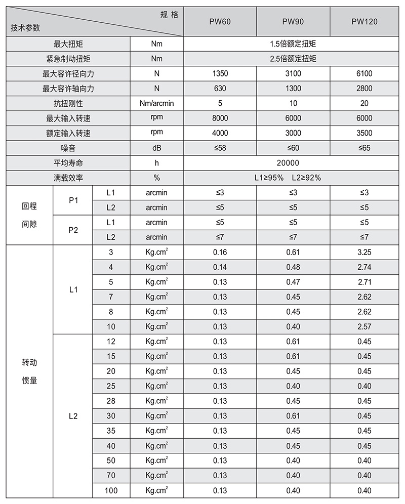 PW斜齿赢咖7技术参数