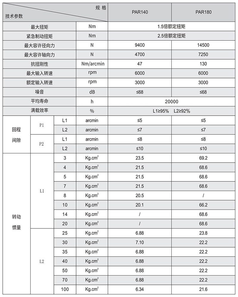 PAR斜齿赢咖7技术参数
